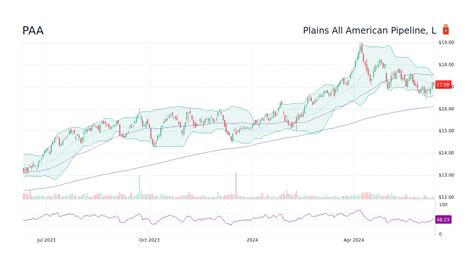 PAAPX: Dividend Date & History for Putnam Retirement .